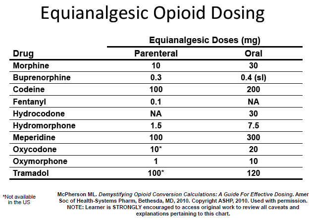 opioid dosing chart (1)